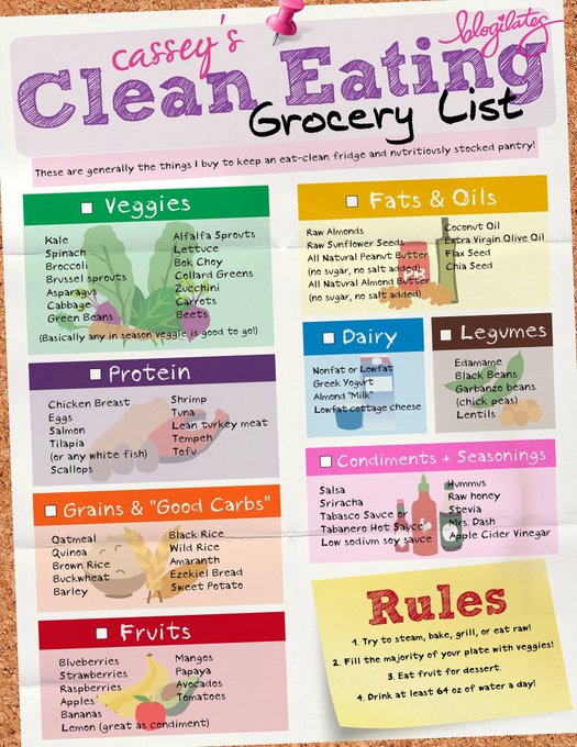 Blogilates clean eating