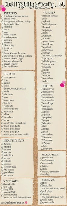 Angie Bellemare Fitness: ♡ Clean Eating Grocery List